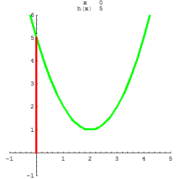 [Graphics:../HTMLFiles/A Lyceum, Studying functions_219.gif]